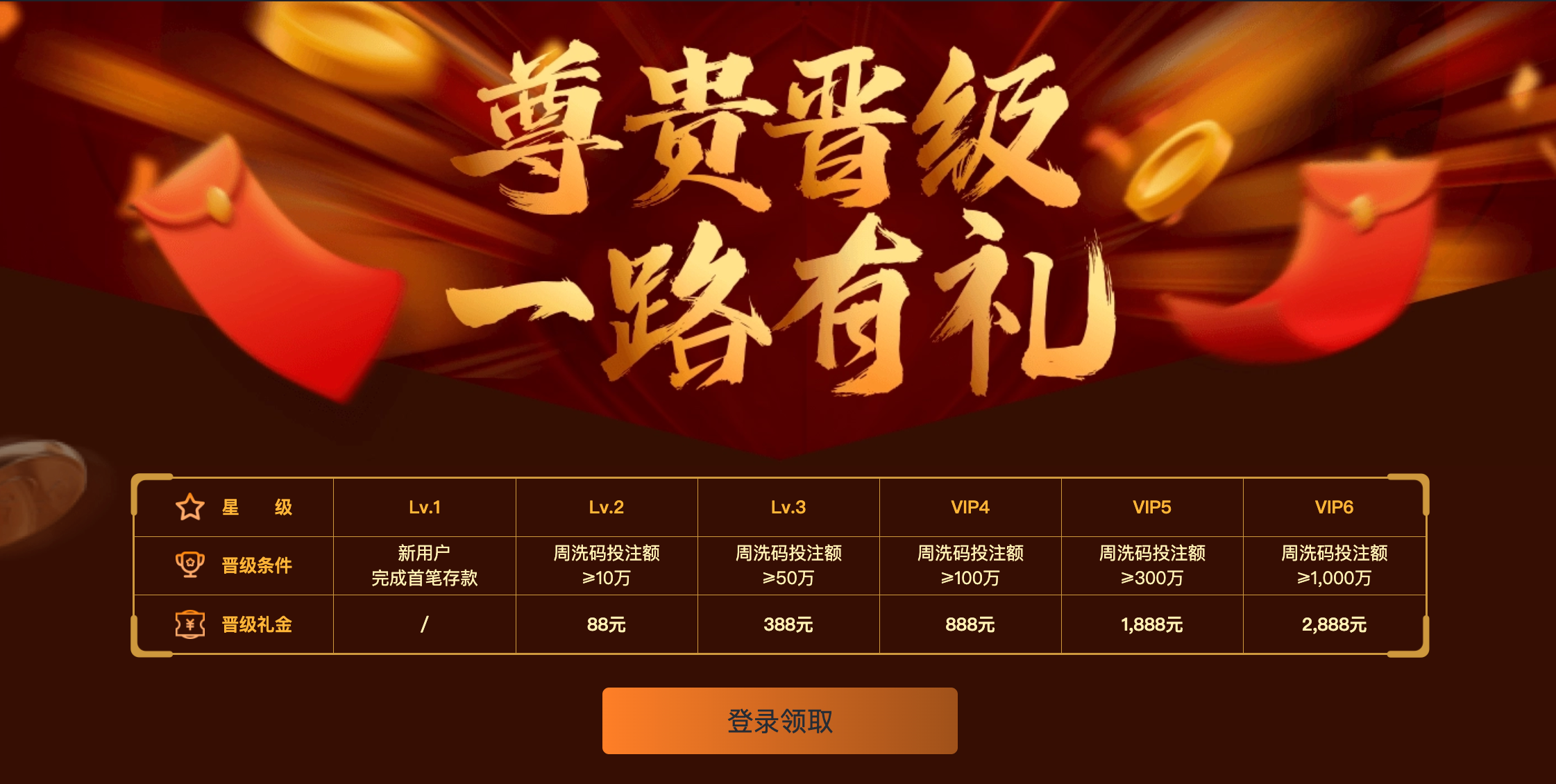 AG亚游晋级礼金限时送｜尊龙凯时星级洗码福利，最高可领¥6,140元！